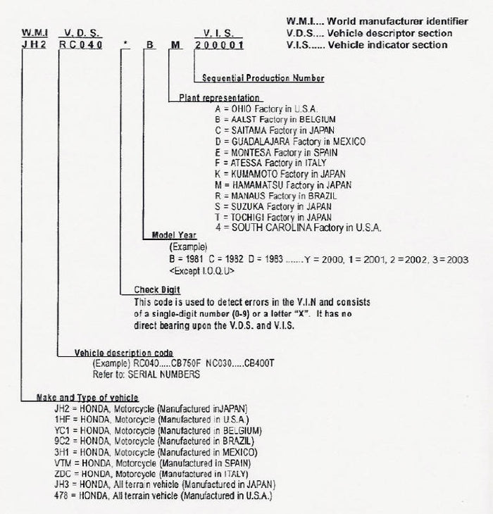 Honda Rebel VIN Decoder – Gold Plug