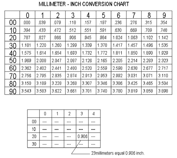 15mm In Inch mm to inch conversion – Gold Plug