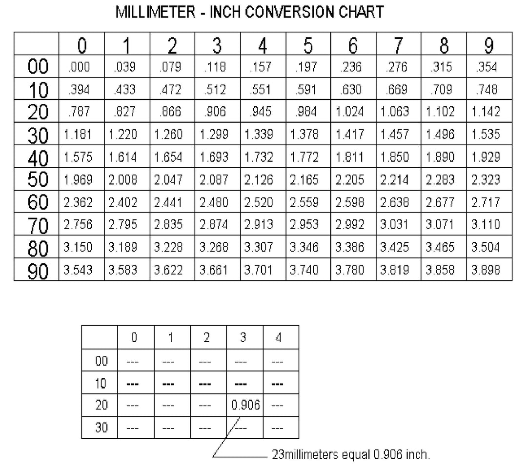 mm to inch conversion – Gold Plug
