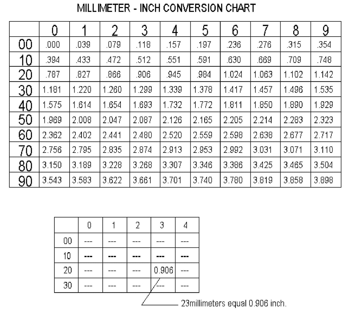 mm to inch conversion – Gold Plug